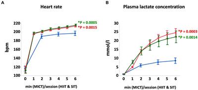 Physiological and skeletal muscle responses to high-intensity interval exercise in Thoroughbred horses